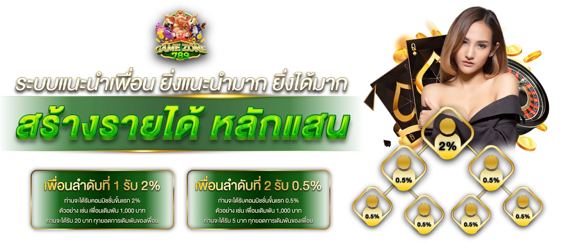 gamezone789 เครดิตฟรี
